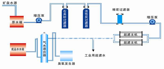 桶裝礦泉水設(shè)備工作原理圖 桶裝礦泉水設(shè)備工作原理圖