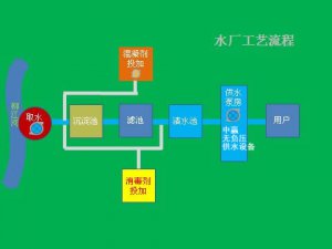 高層住宅家里自來水是怎么來的？自來水可以直